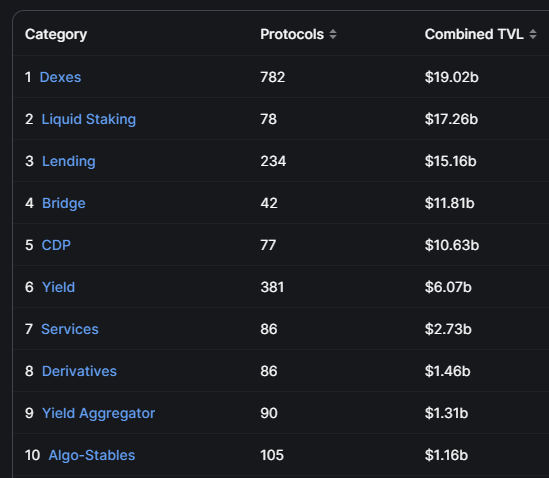 Liquid Staking after Shanghai