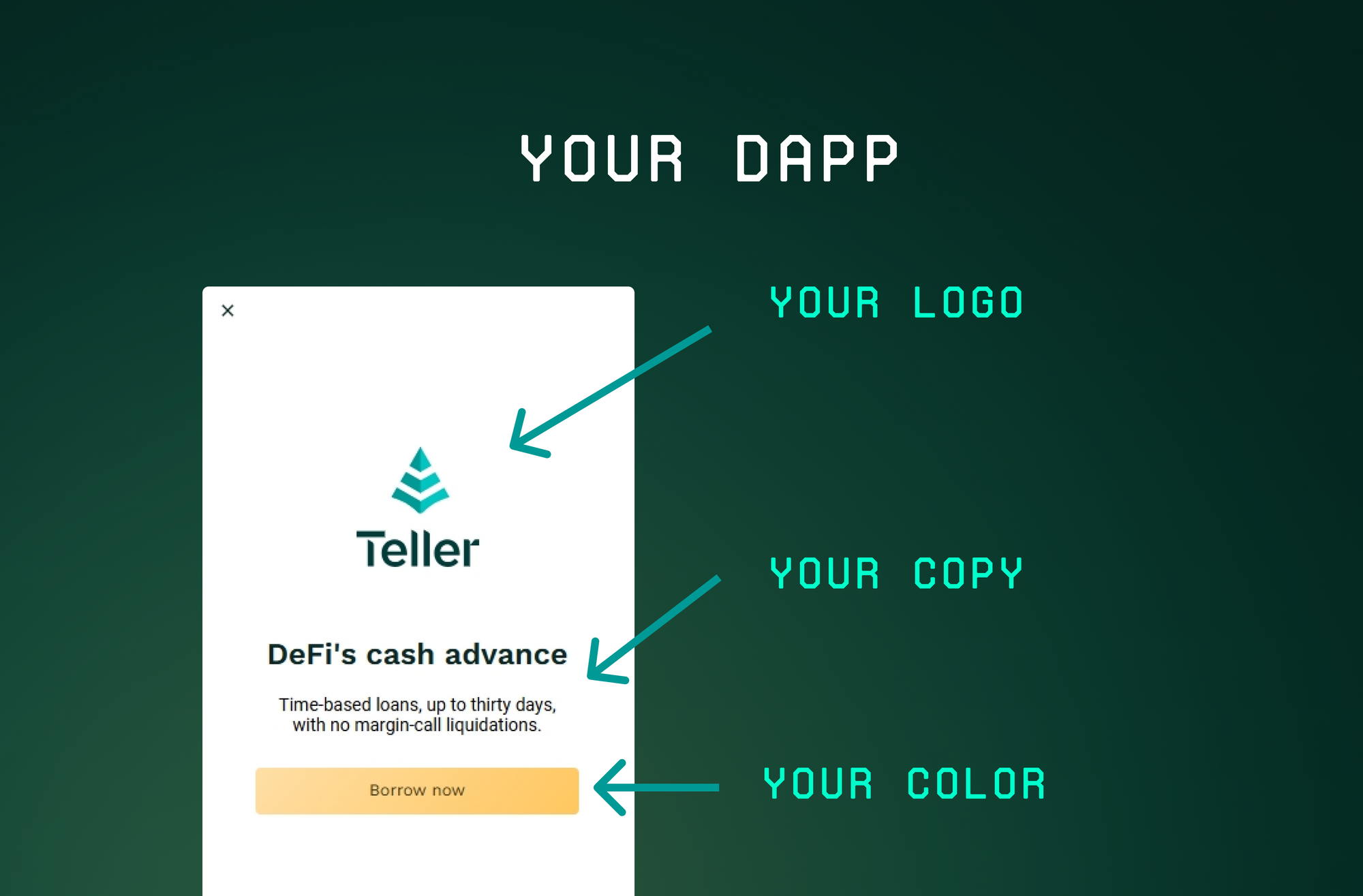 Introducing the Teller Widget