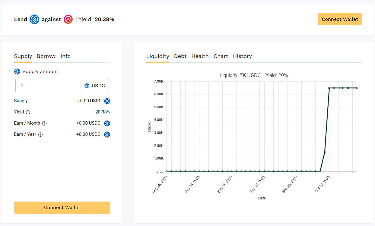 Teller Yields, Weekly Digest 10/09