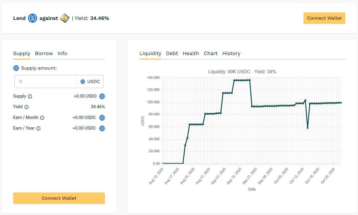 Teller Yields, Weekly Digest 10/30