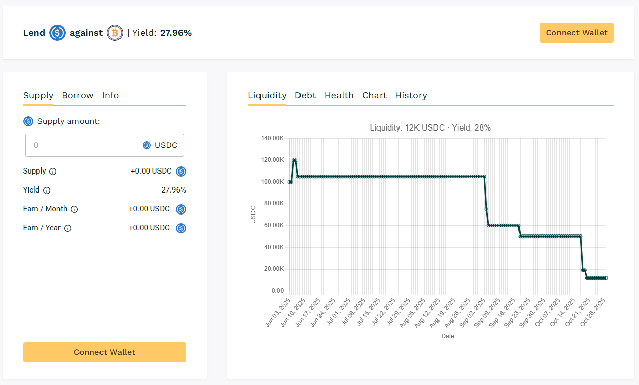Teller Yields, Weekly Digest 10/30