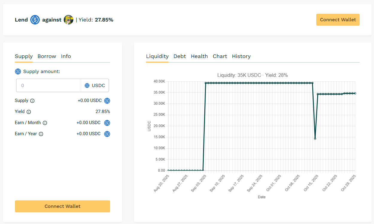 Teller Yields, Weekly Digest 10/30