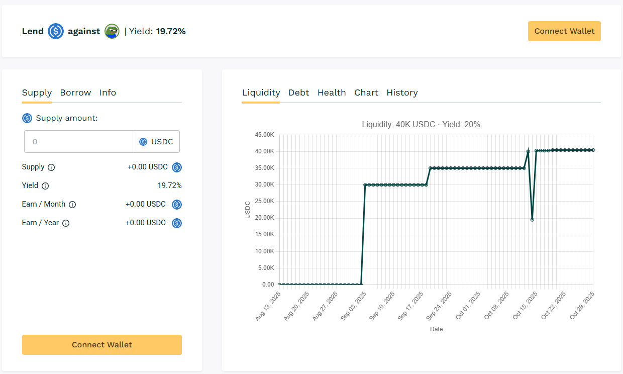 Teller Yields, Weekly Digest 10/30