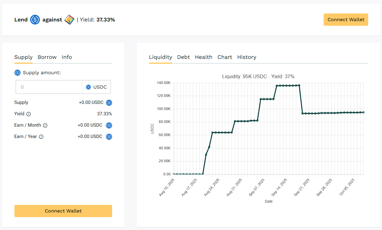 Teller Yields, Weekly Digest 10/09