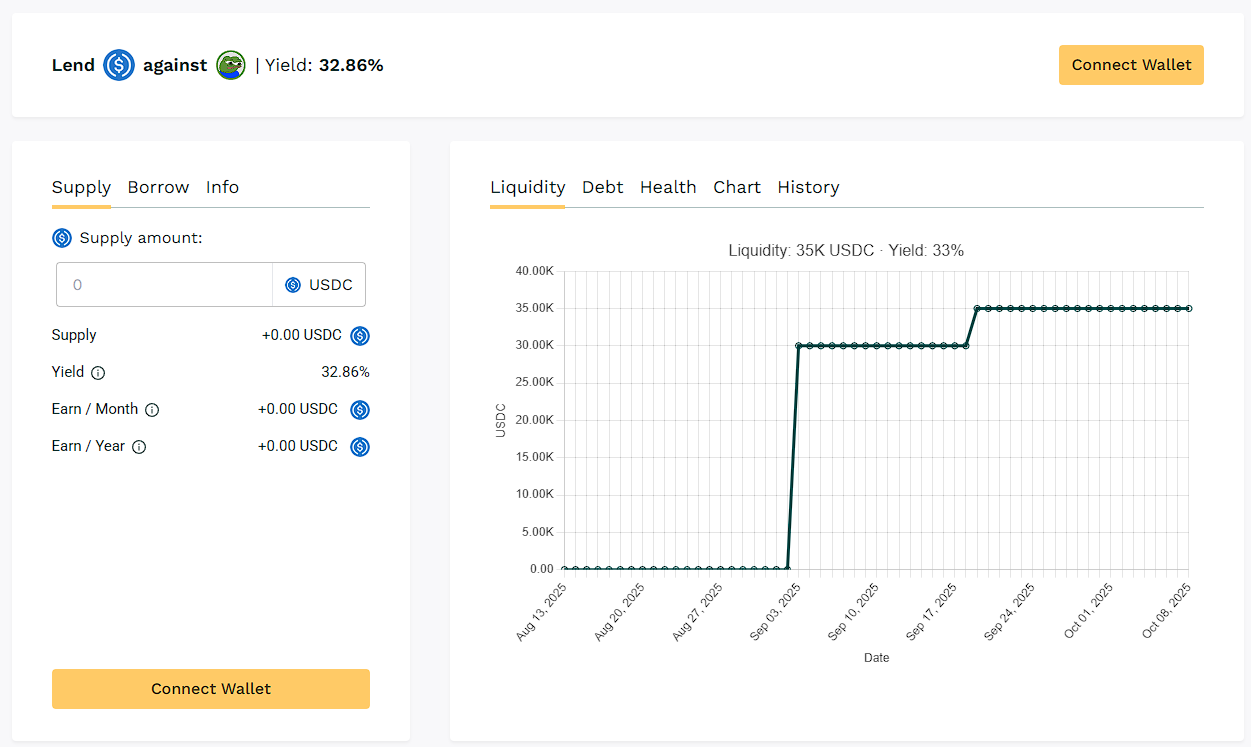 Teller Yields, Weekly Digest 10/09