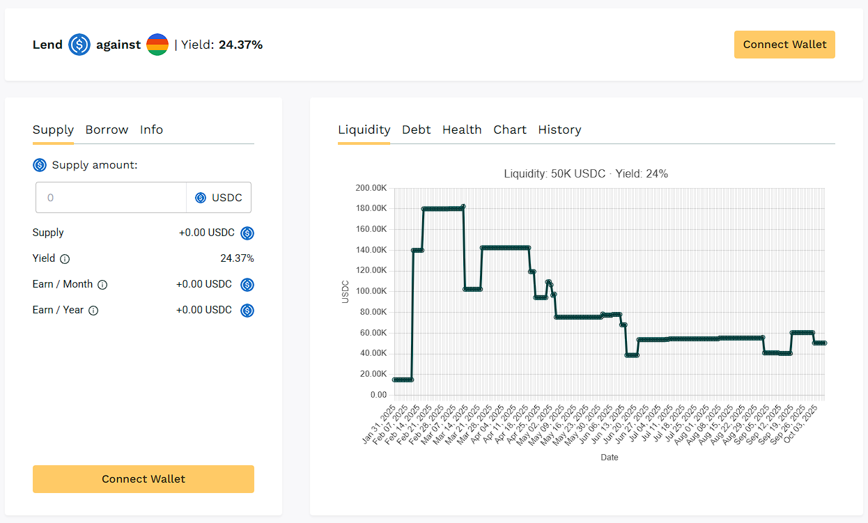 Teller Yields, Weekly Digest 10/09